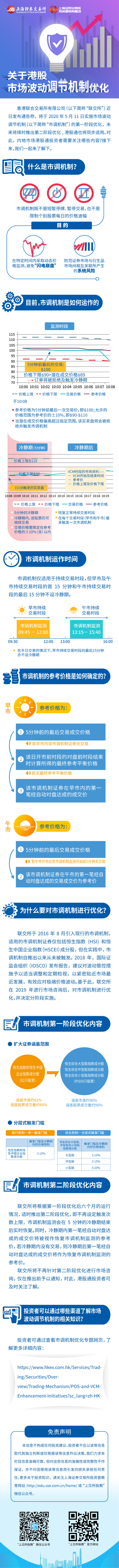 10月第二篇关于港股市场波动调节机制优化.jpg